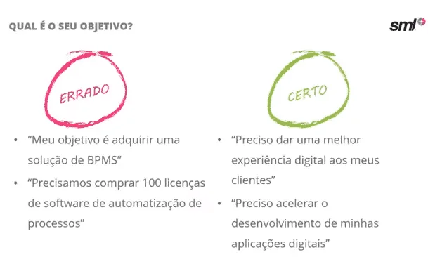 Objetivos ao contratar um BPMS