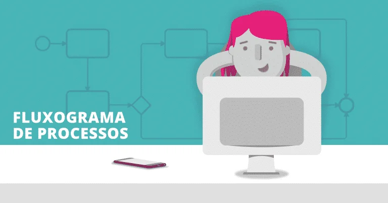 Fluxograma de processos