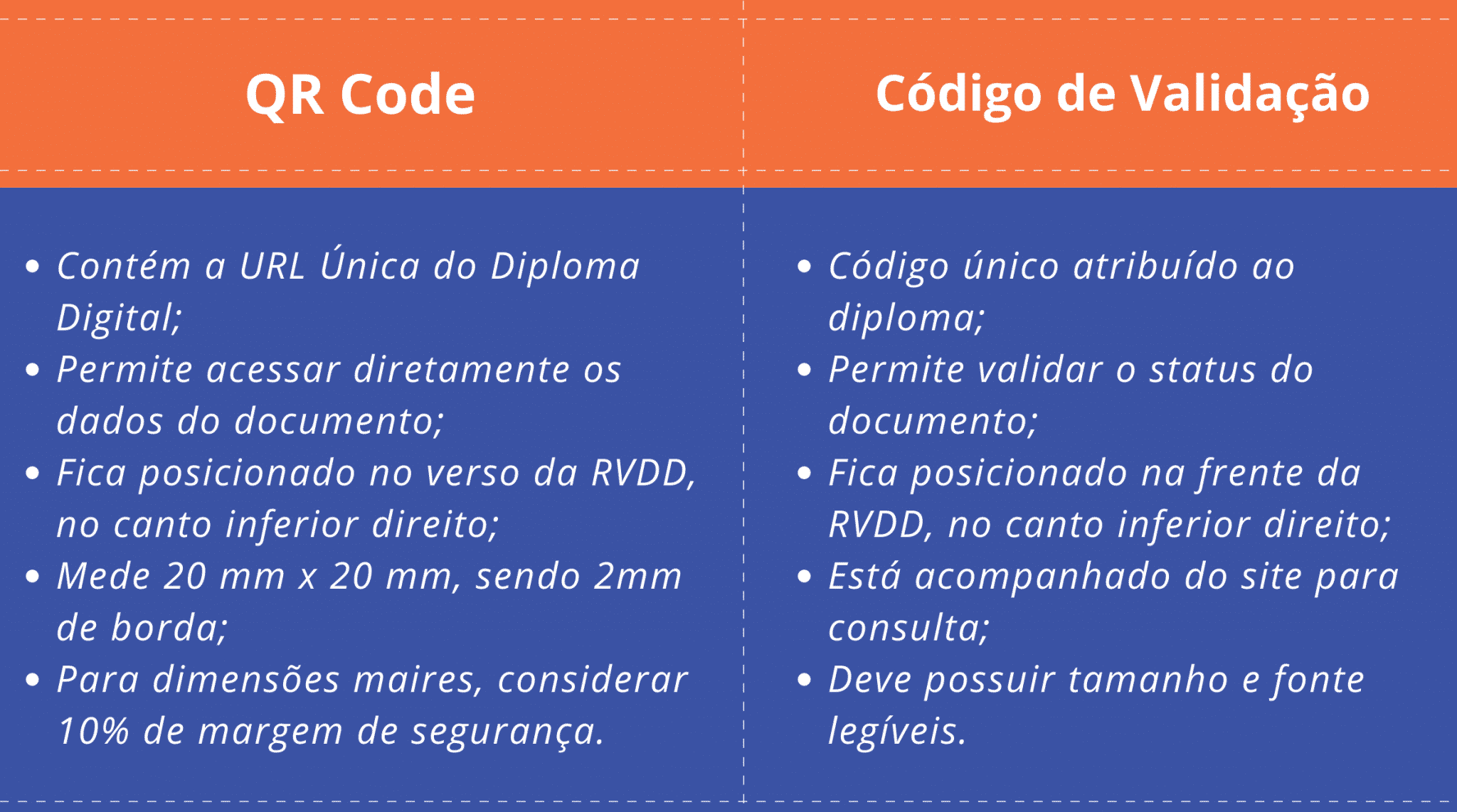 Comparativo QR Code e Código de validação do diploma digital