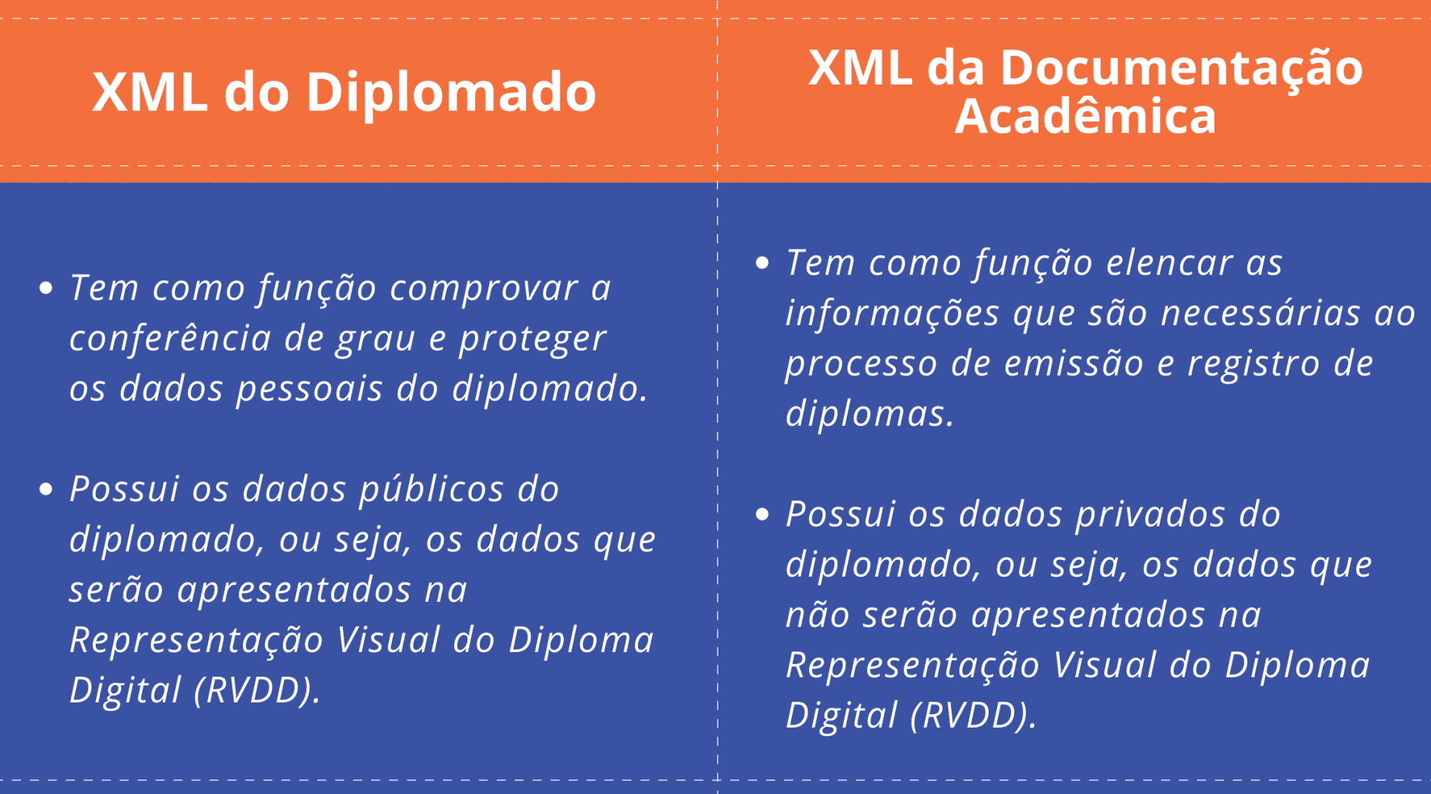 Comparativo XMLs diploma digital