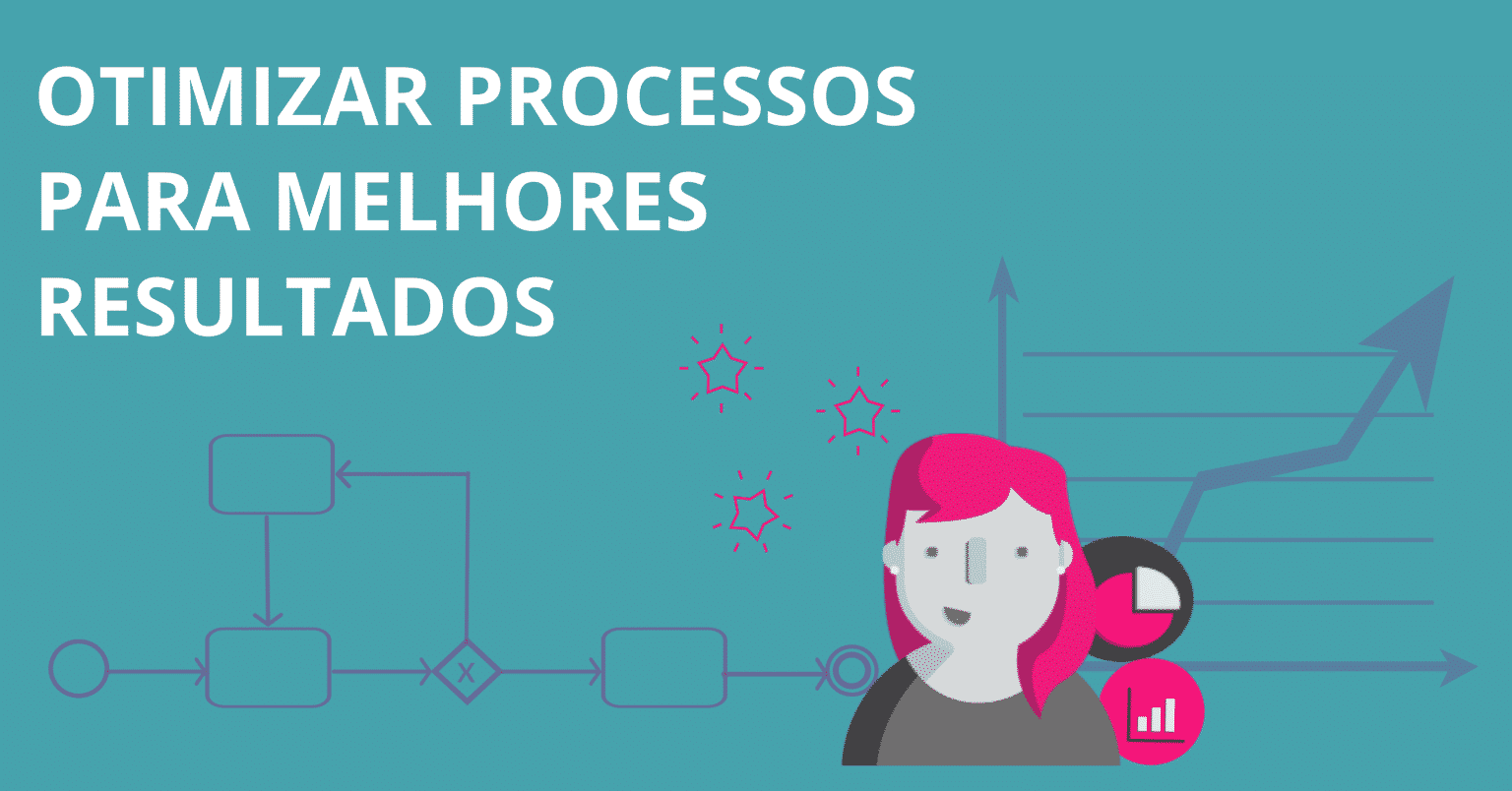 Melhoria contínua: o que é, 4 passos para aplicar + 8 Ferramentas