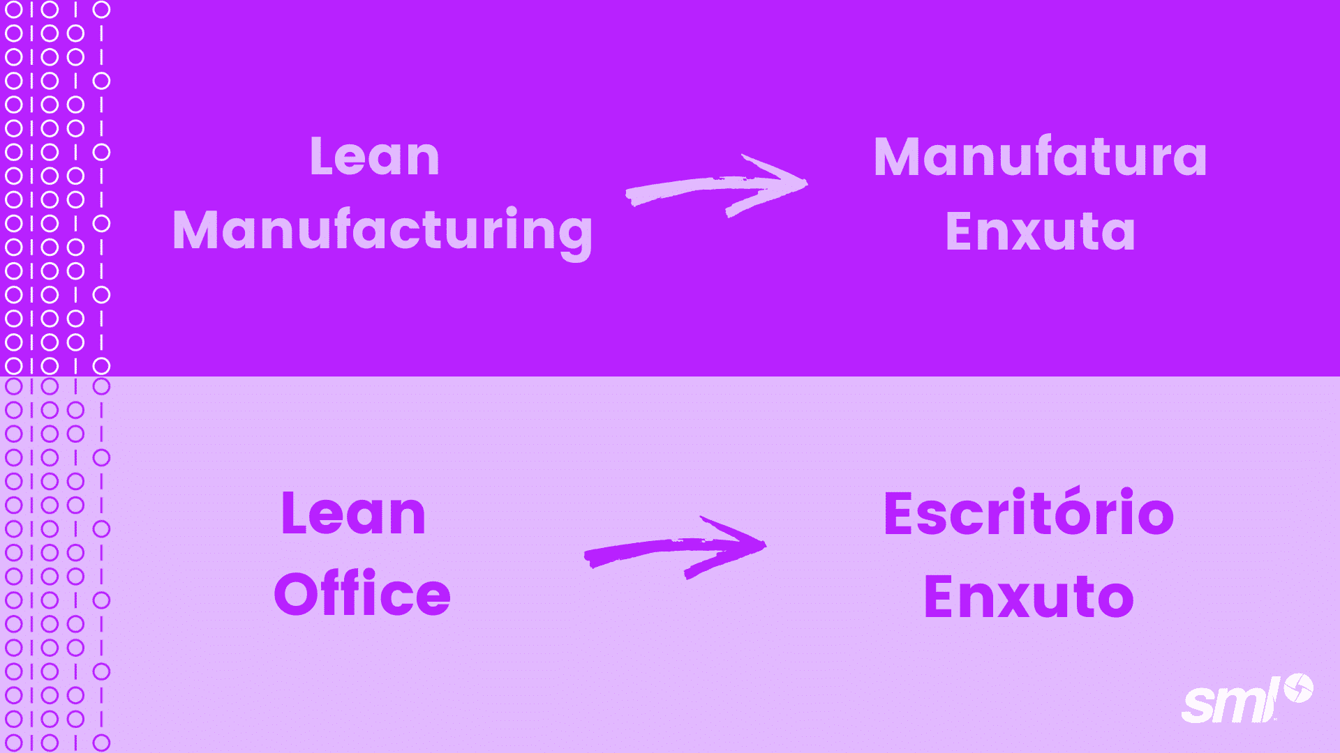 Leoffice x lean manufacturing