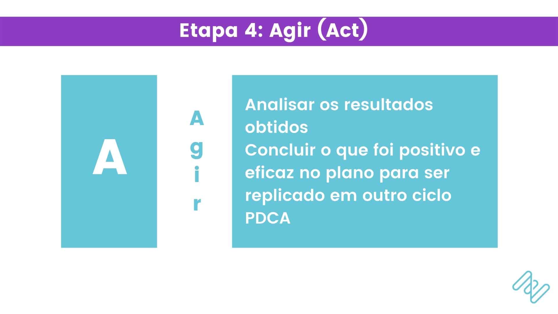 Quarta Etapa, o "Agir" (act) no ciclo PDCA
