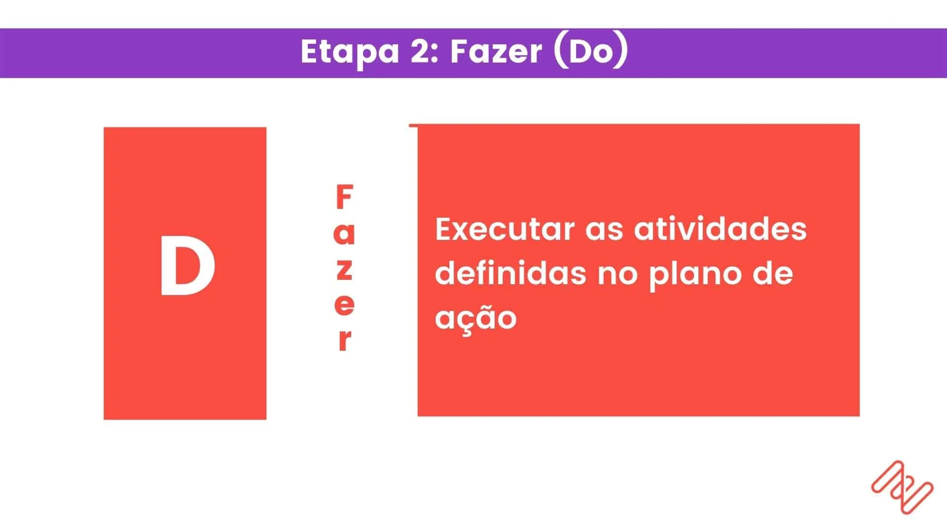 Segunda etapa do ciclo PDCA: Fazer (Do)