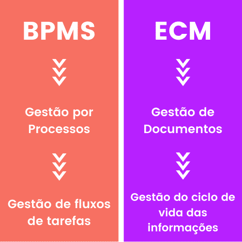 BPMS ou ECM