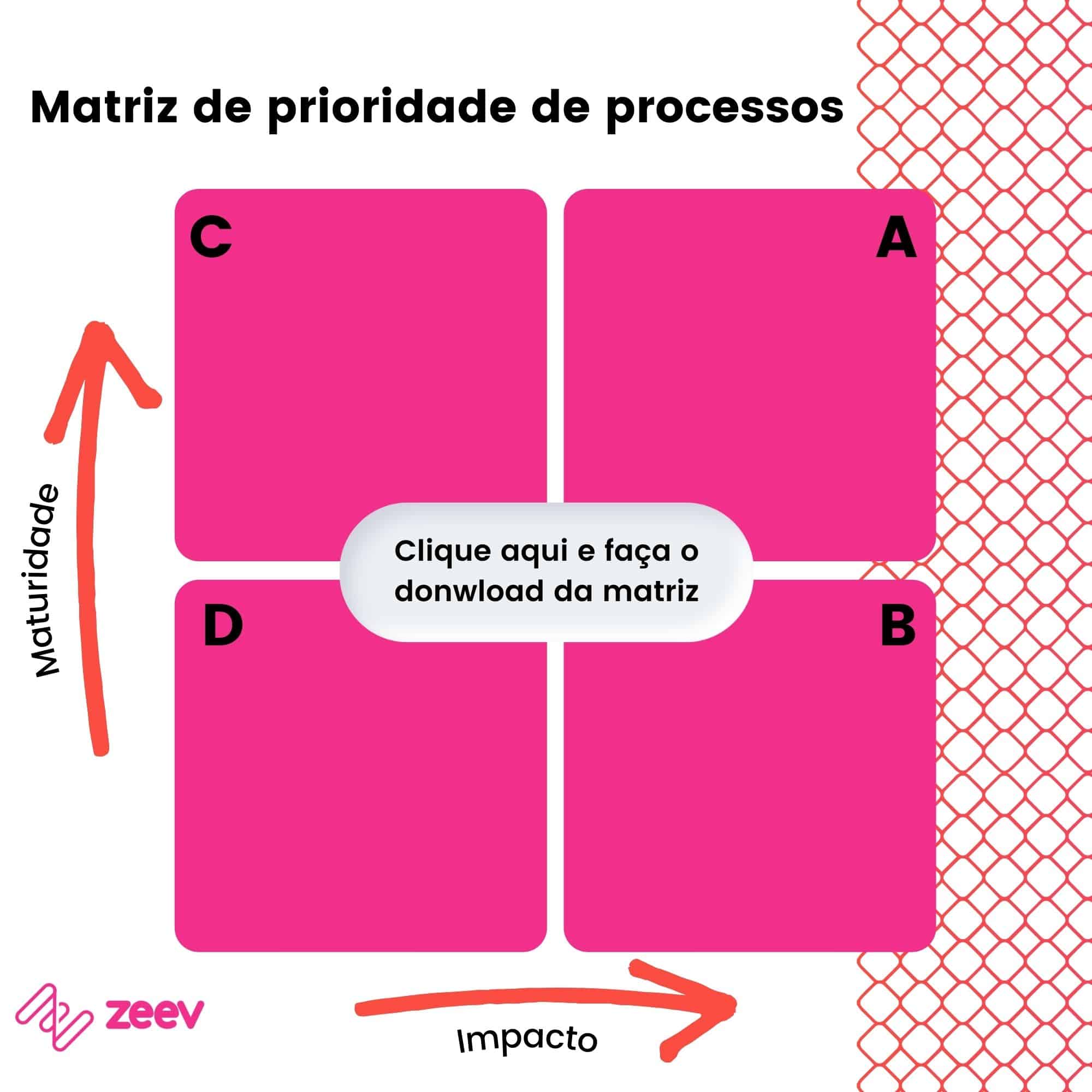 Matriz de prioridade de processos