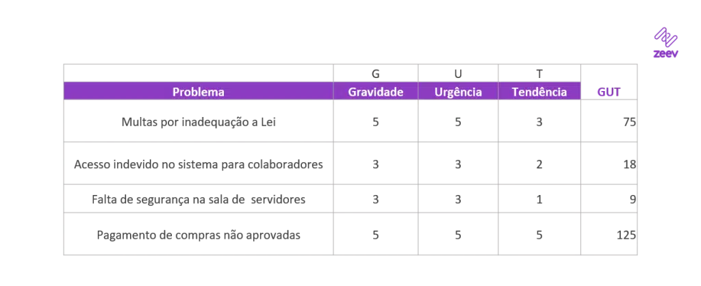 exemplo de matriz GUT