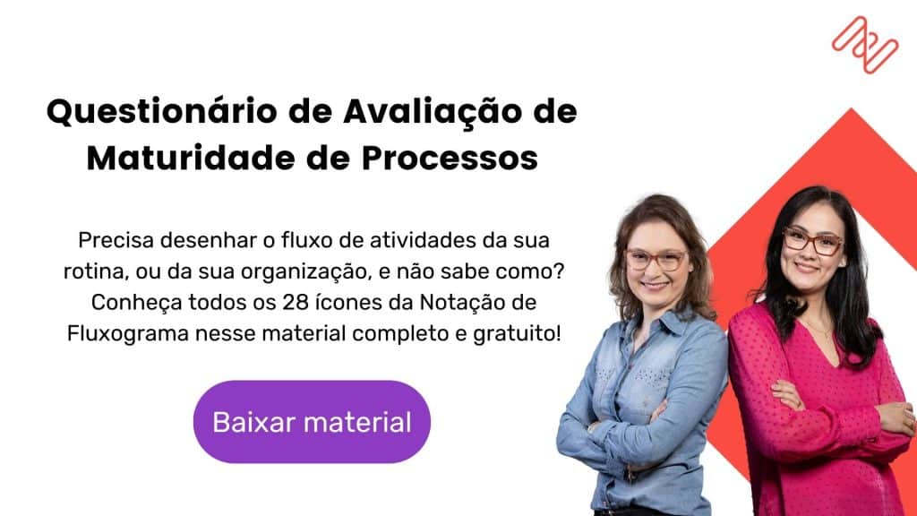 Questionário de Avaliação de Maturidade de Processos