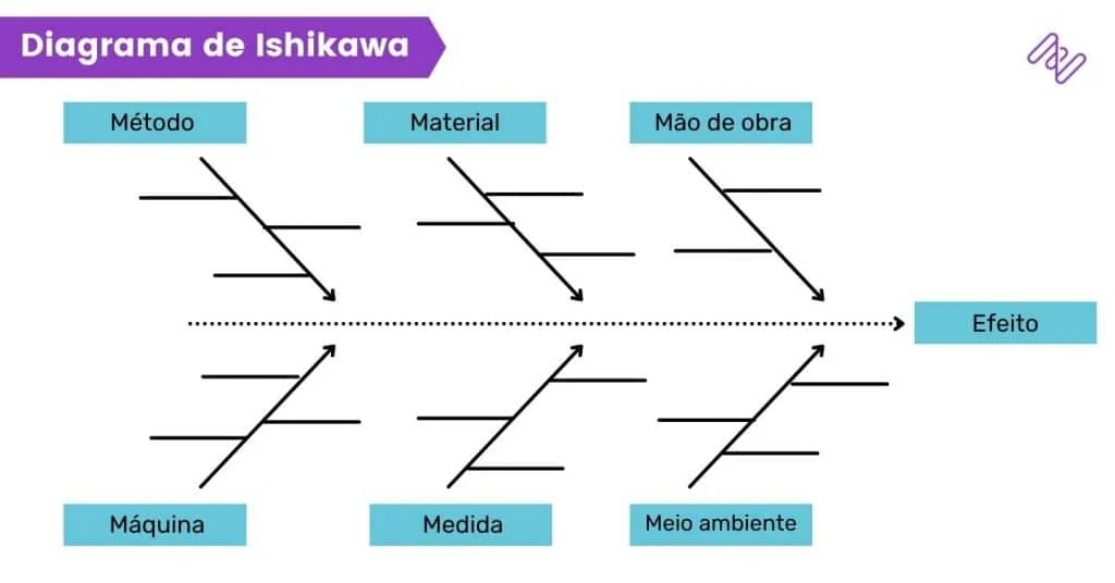 diagrama de ishikawa