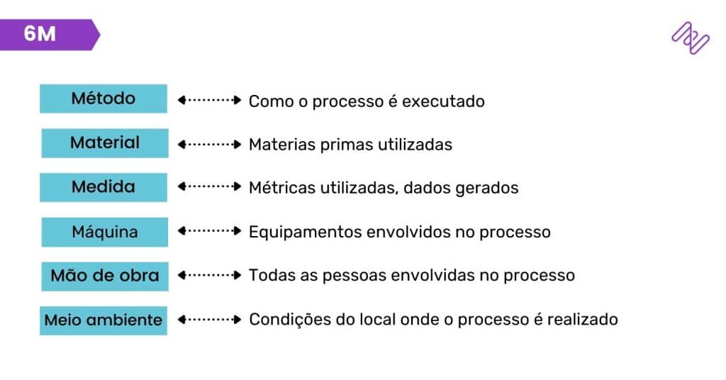 Diagrama de Ishikawa descubra o que é e como colocar em prática