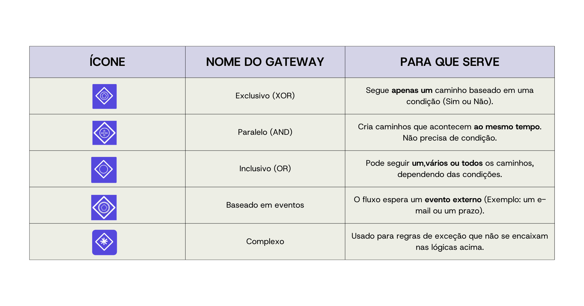 Gateways: como usar de maneira correta? [Exemplos + E-book]