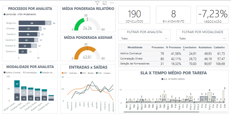 exemplo de business intelligence