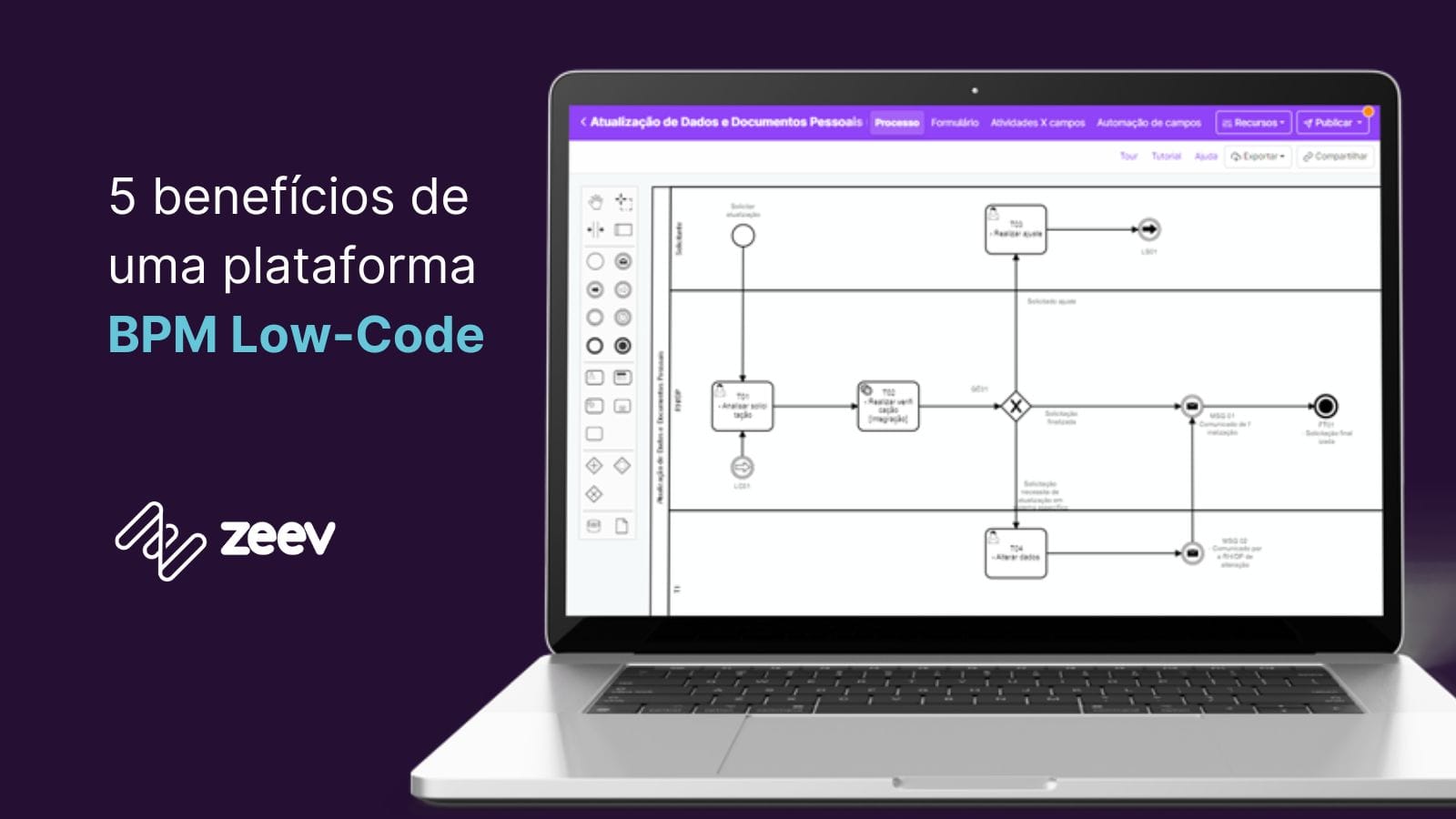 Tela de benefícios do bpm low-code