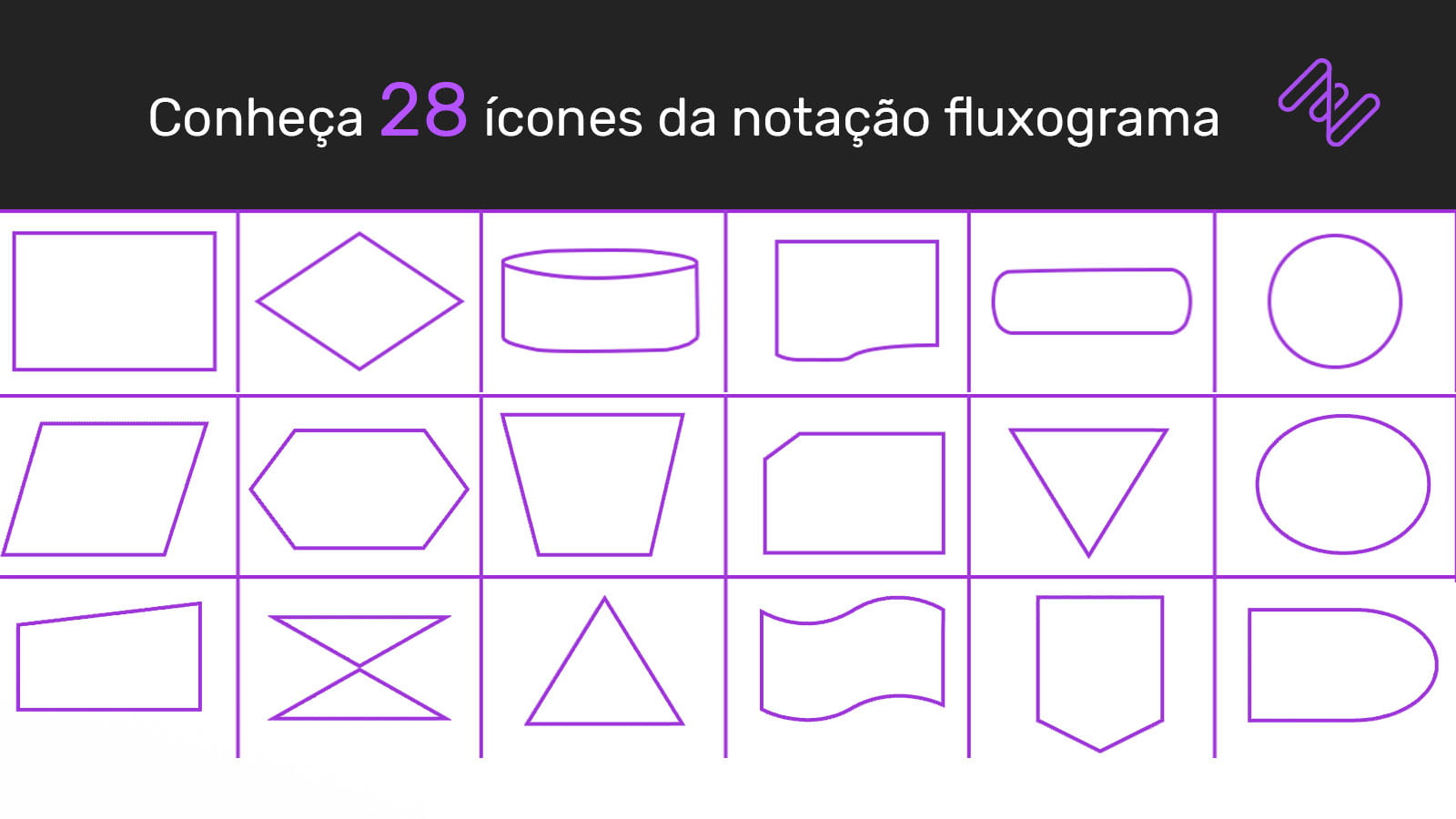 Ícones da notação fluxograma