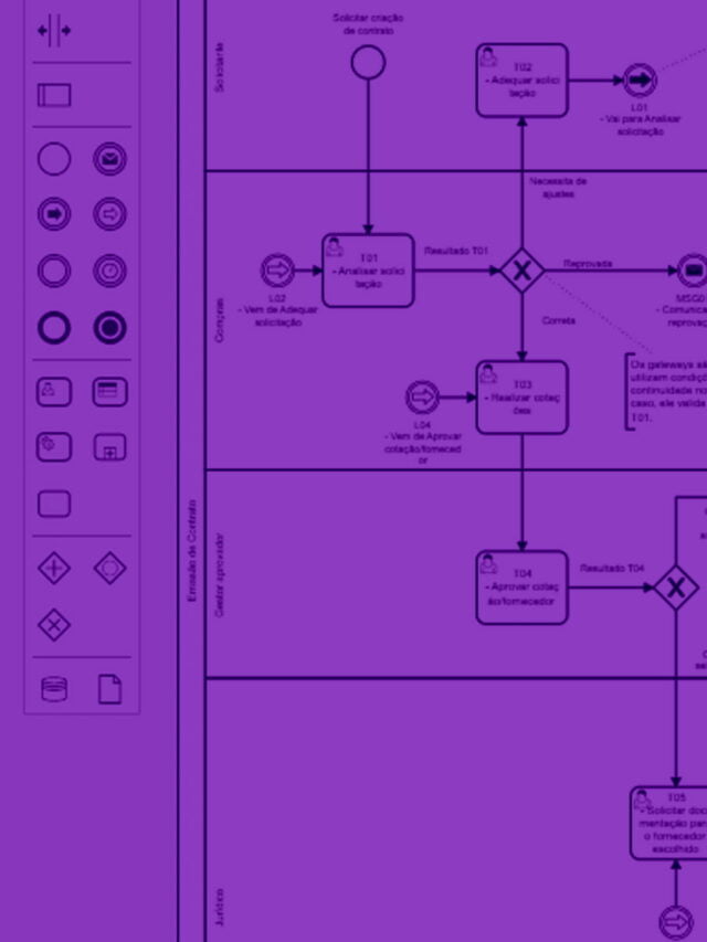 O que são os Gateways na Modelagem de Processos