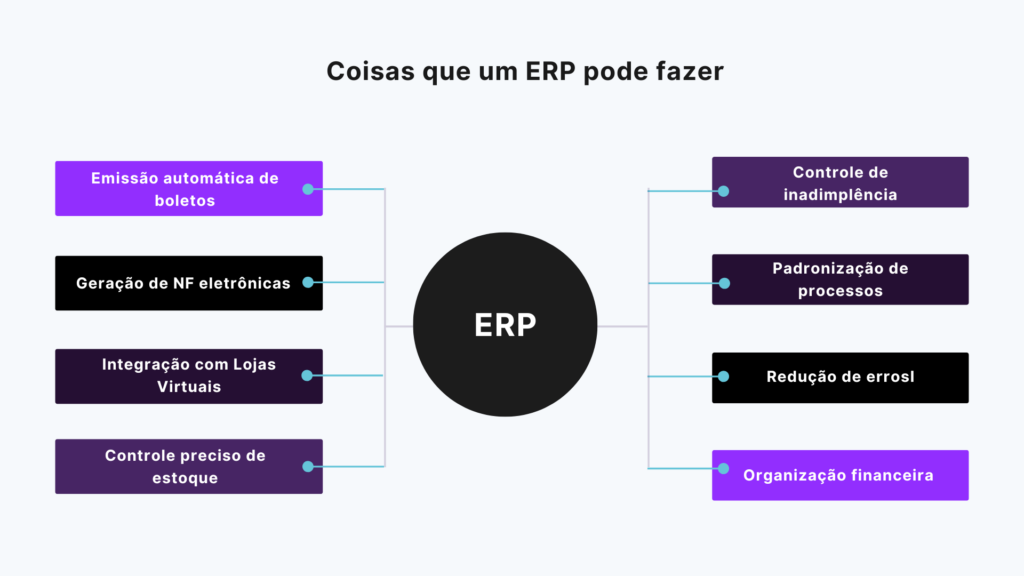 Funções de um ERP