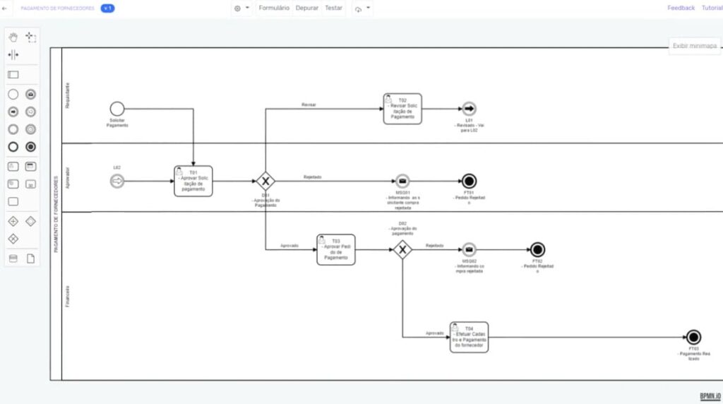 crie workflows automatizados com Software para workflows automatizados