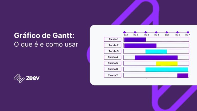 Gráfico de Gantt: o que é, como entender e onde criar