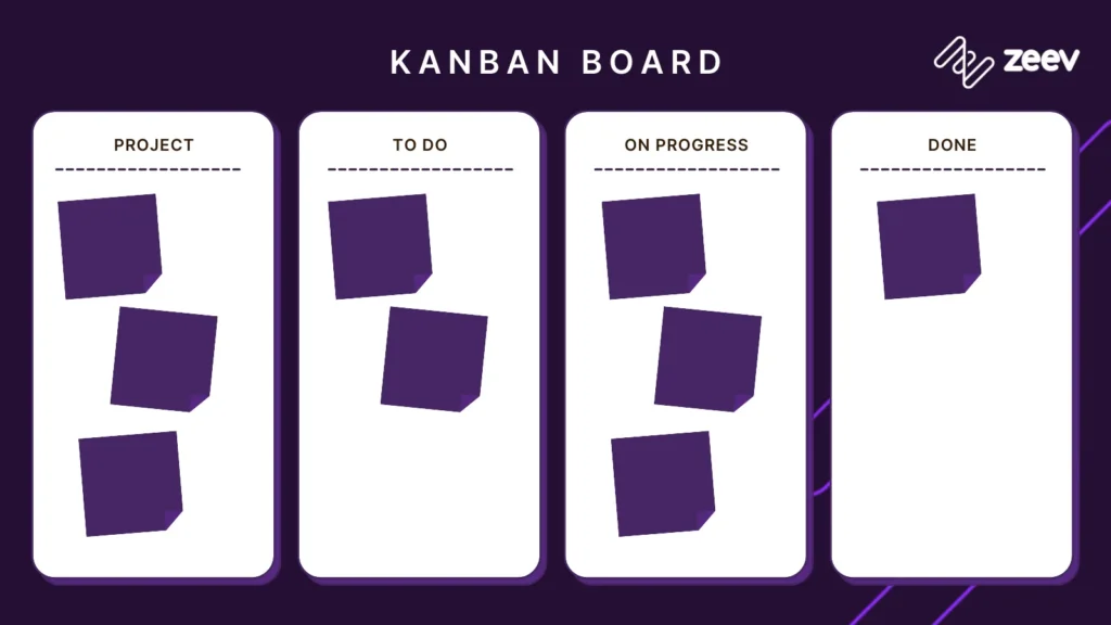 Quadro Kanban