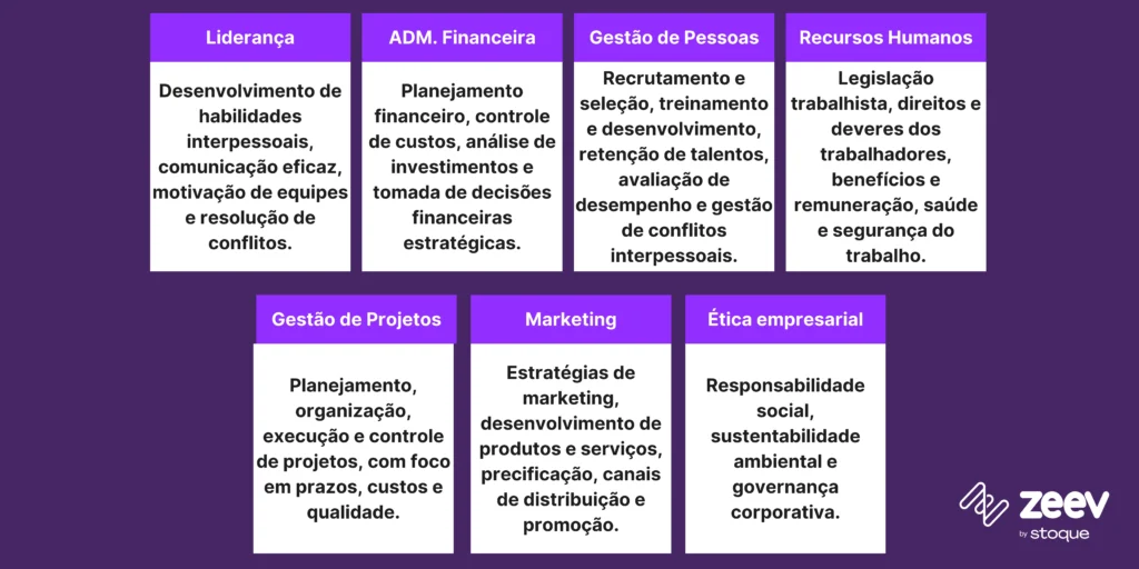 Principais disciplinas dos cursos de gestão empresarial e seus objetivos