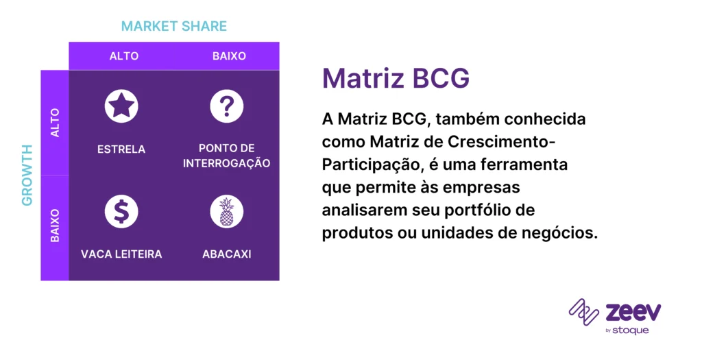 O que é matriz BCG