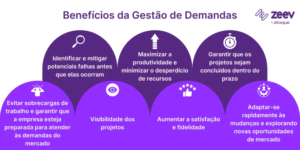 Benefícios da gestão de demandas