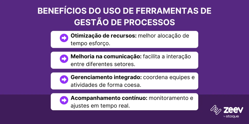 Benefícios do Uso de Ferramentas de Gestão de Processos
