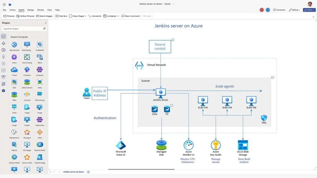 Imagem da tela do Microsoft Visio