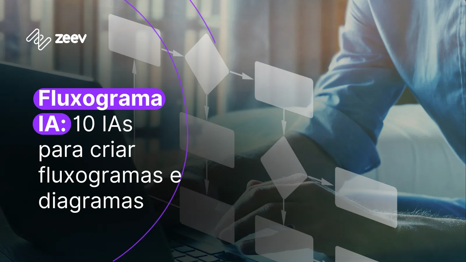 Fluxograma IA: 10 IAs para criar fluxogramas e diagramas