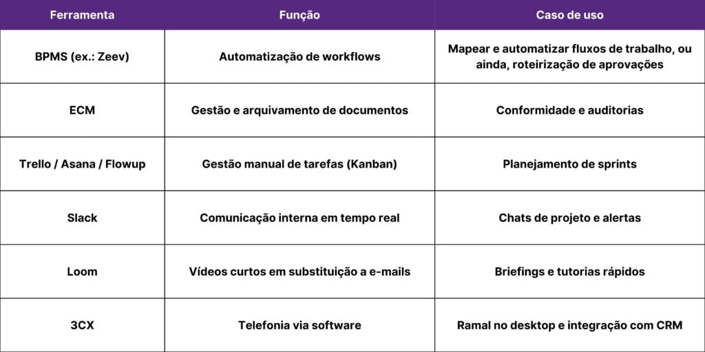 Comparativo de tecnologias