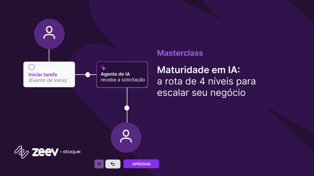 Maturidade em IA masterclass