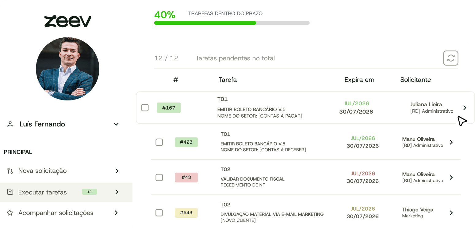 Tela do Software de Gestão de processos Zeev