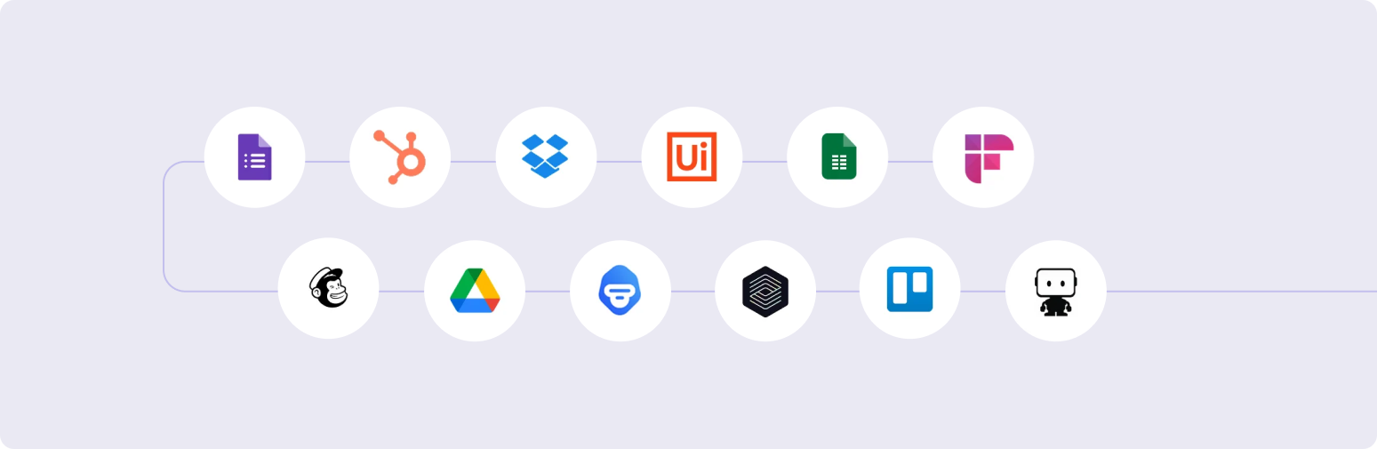 Integrações mais comuns do BPMS Zeev