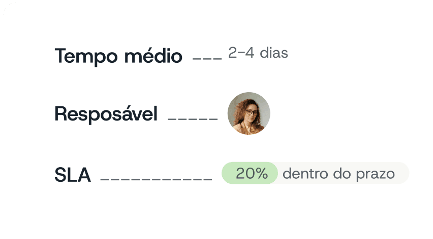Tela SLA Low-code no BPMS Workflow