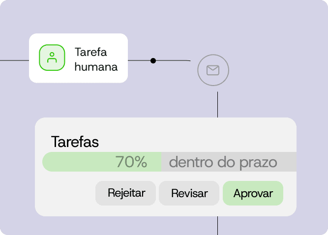 Low-code no BPMS Workflow