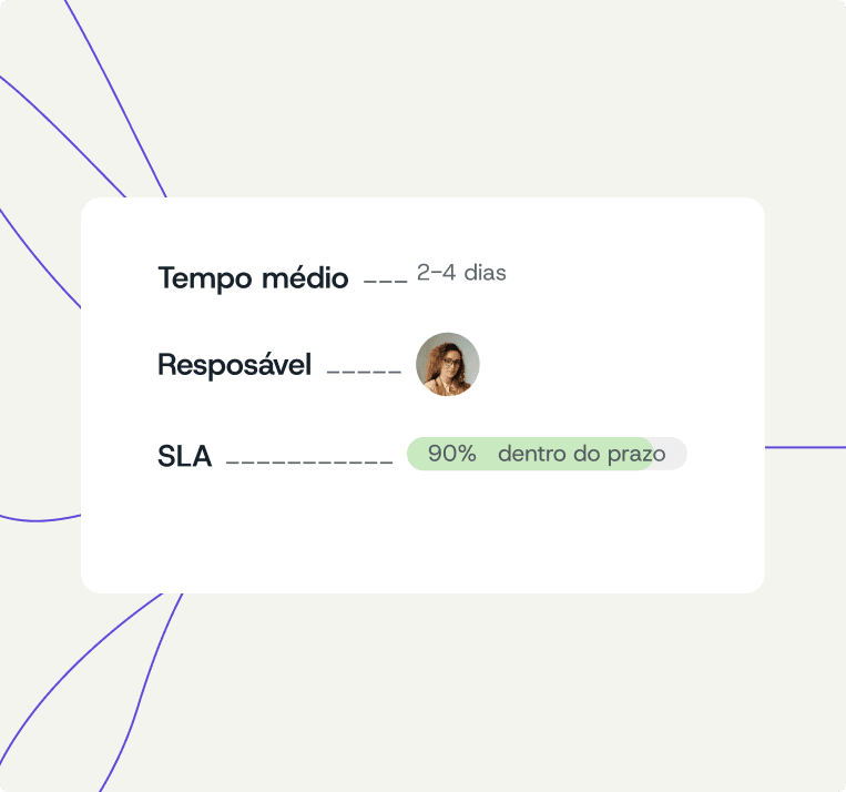 Tela de SLA de tarefas workflow para serviços Zeev