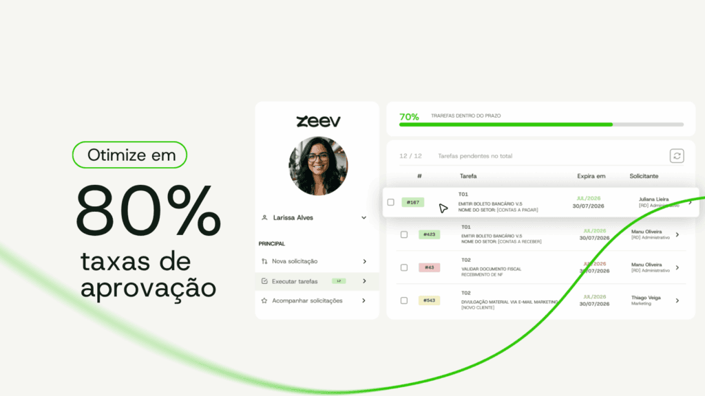 gargalos de aprovação