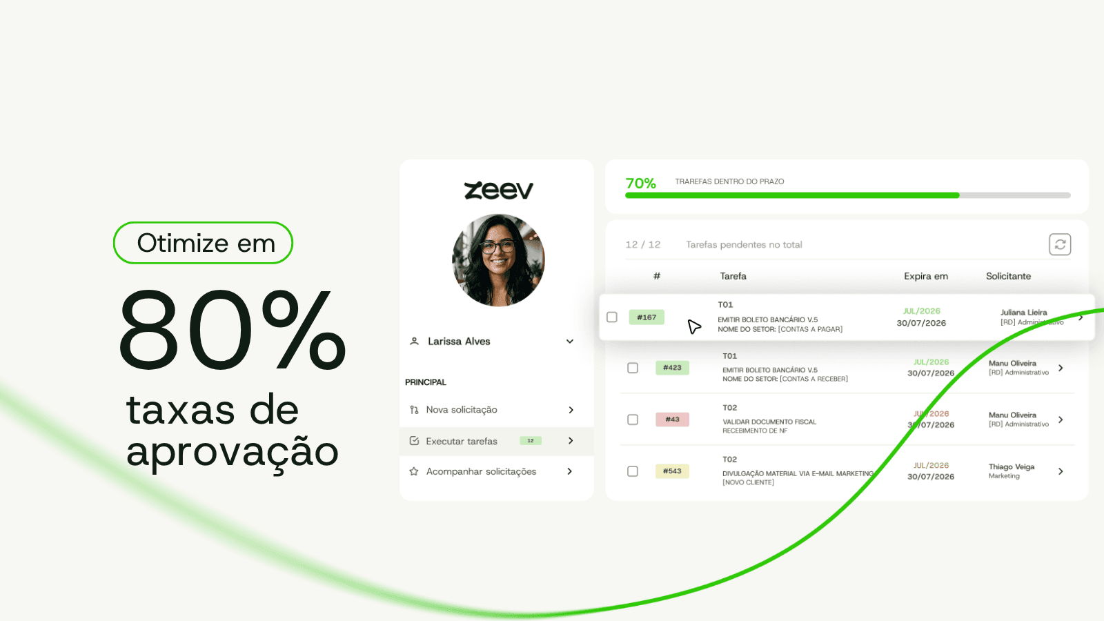 gargalos de aprovação